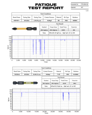 Fatigue test report with test results for Nezdal impact bit on a white background