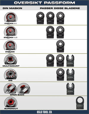 Power Arch | Multi-Material | 32x50mm | 30X Levetid | Pitbull® Carbide Performance | Starlock Plus® | 3 stk