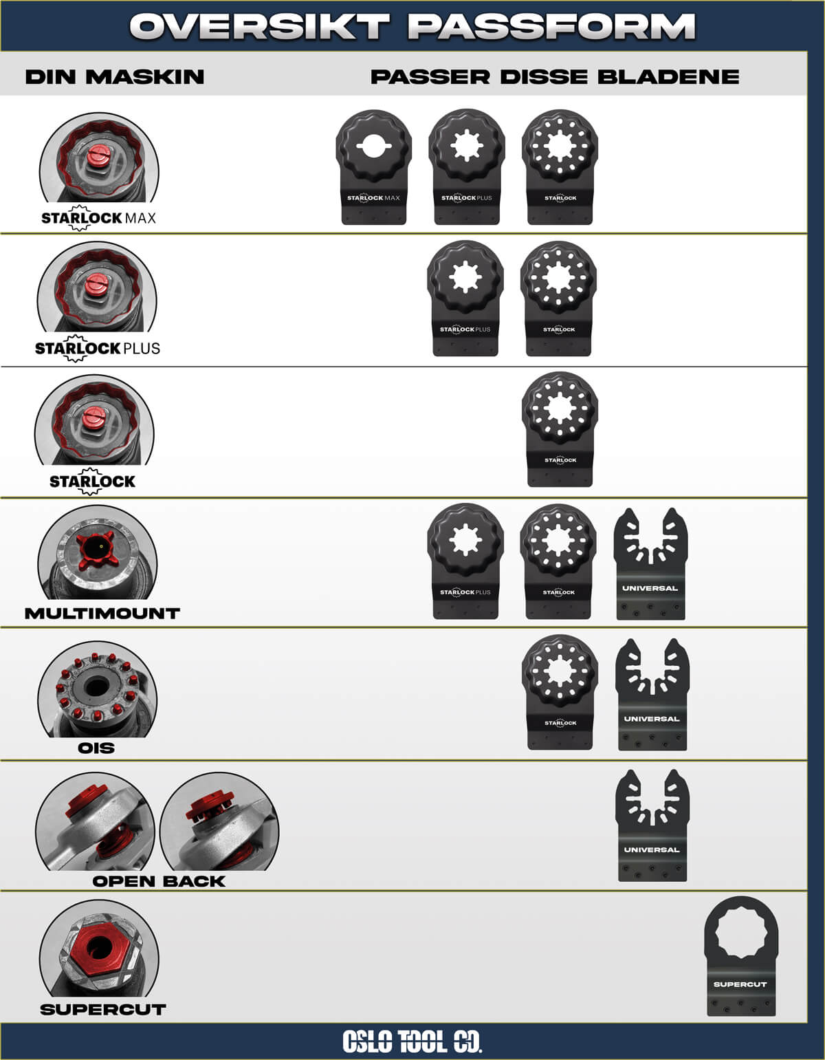 Power Arch | Multi-Material | 32x50mm | 30X Levetid | Pitbull® Carbide Performance | Starlock Plus® | 3 stk