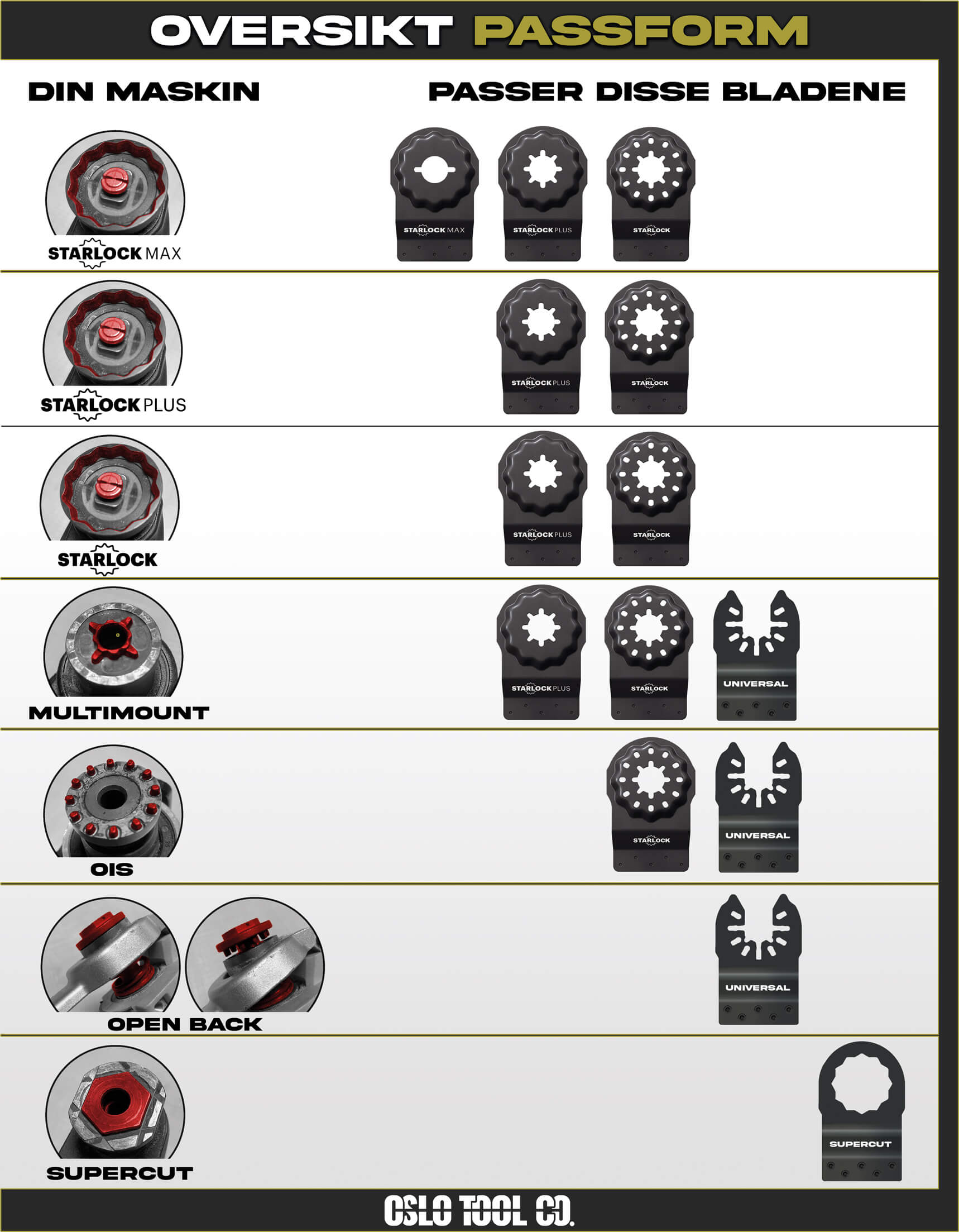 Long Range | Starlock Plus® | 5 stk | Tre & Metall | 60mm rekkevidde | Multikutterblader
